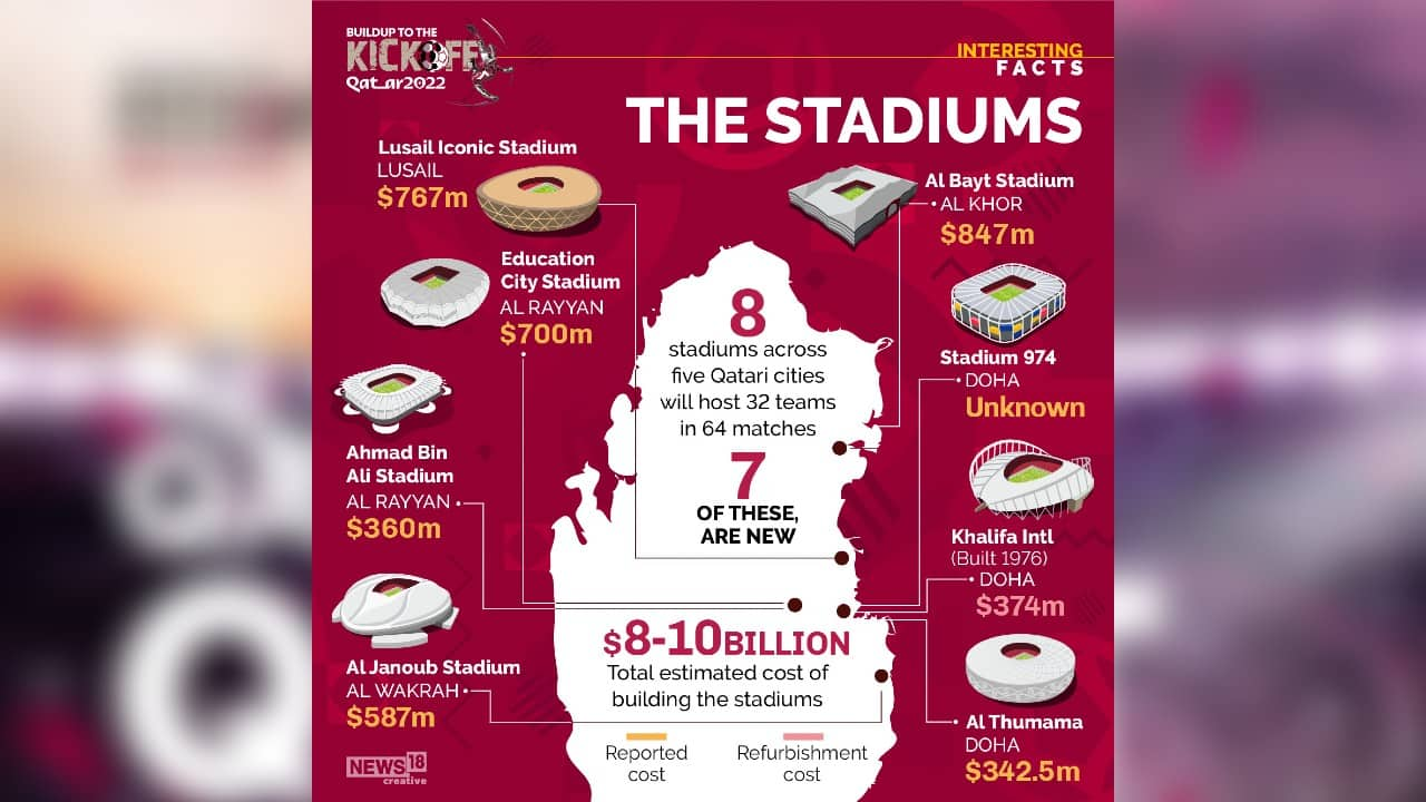 World Cup 2022 latest: S﻿even fun facts about Qatar 2022 Fifa