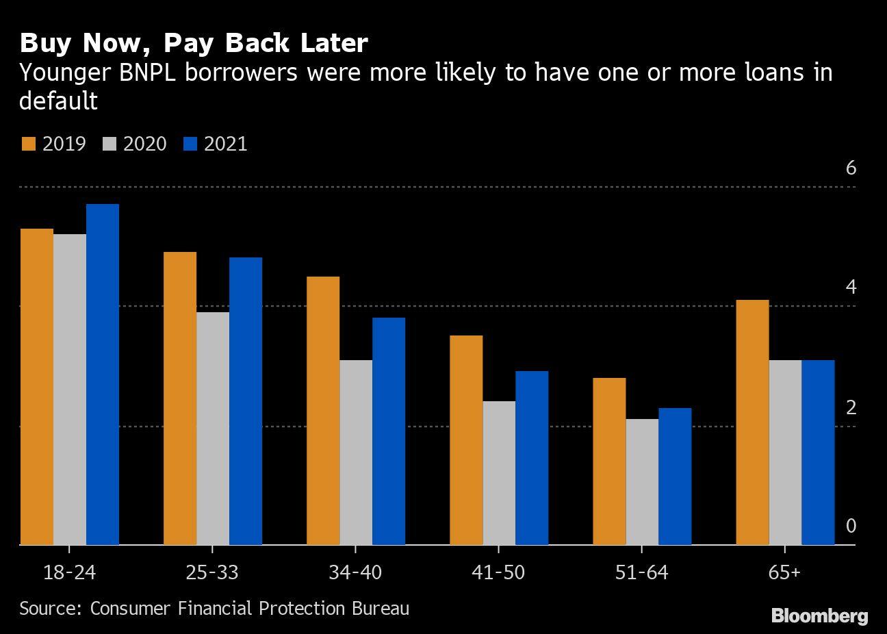 It ruined everything: 'Buy Now, Pay Later' drives Gen Z into debt