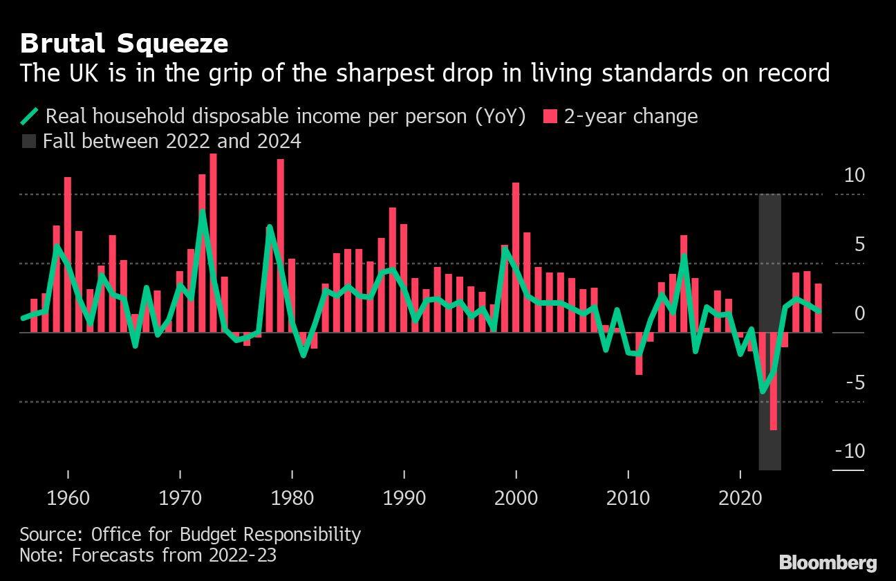 Brutal Squeeze | The UK is in the grip of the sharpest drop in living standards on record