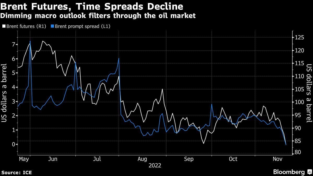 Brent Slips Below $85/barrel Amid Report Of OPEC Countries Discussing ...