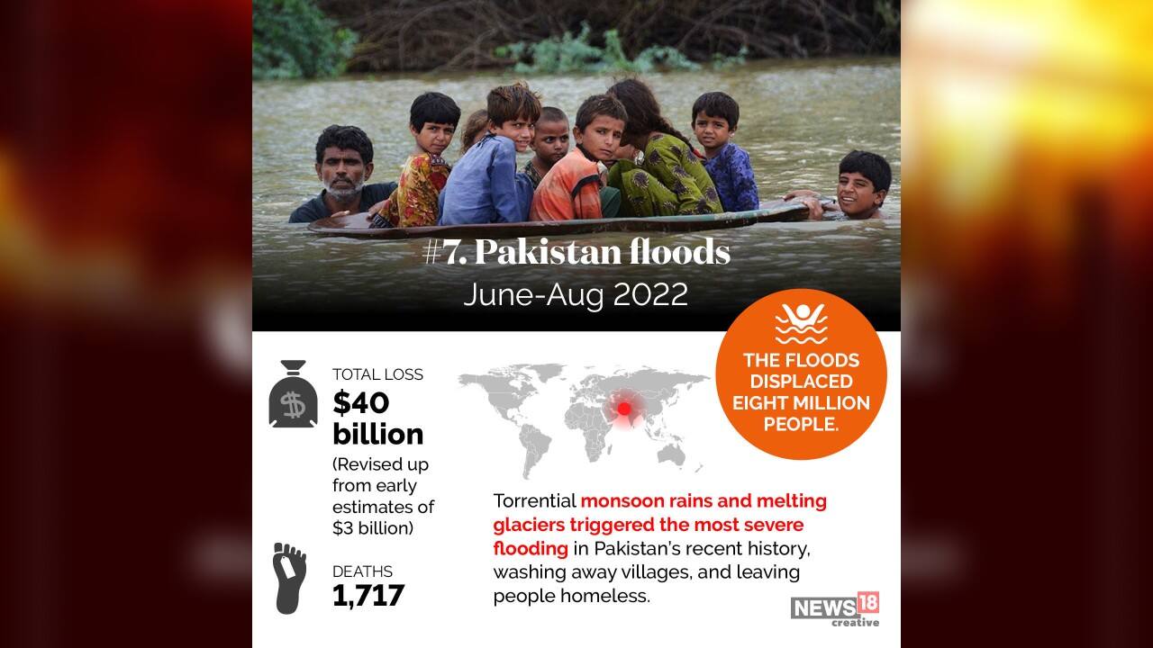 7 | Pakistan floods (June-August 2022) | Total loss: $40 billion (revised up from early estimates of $3 billion) (Image: News18 Creative)