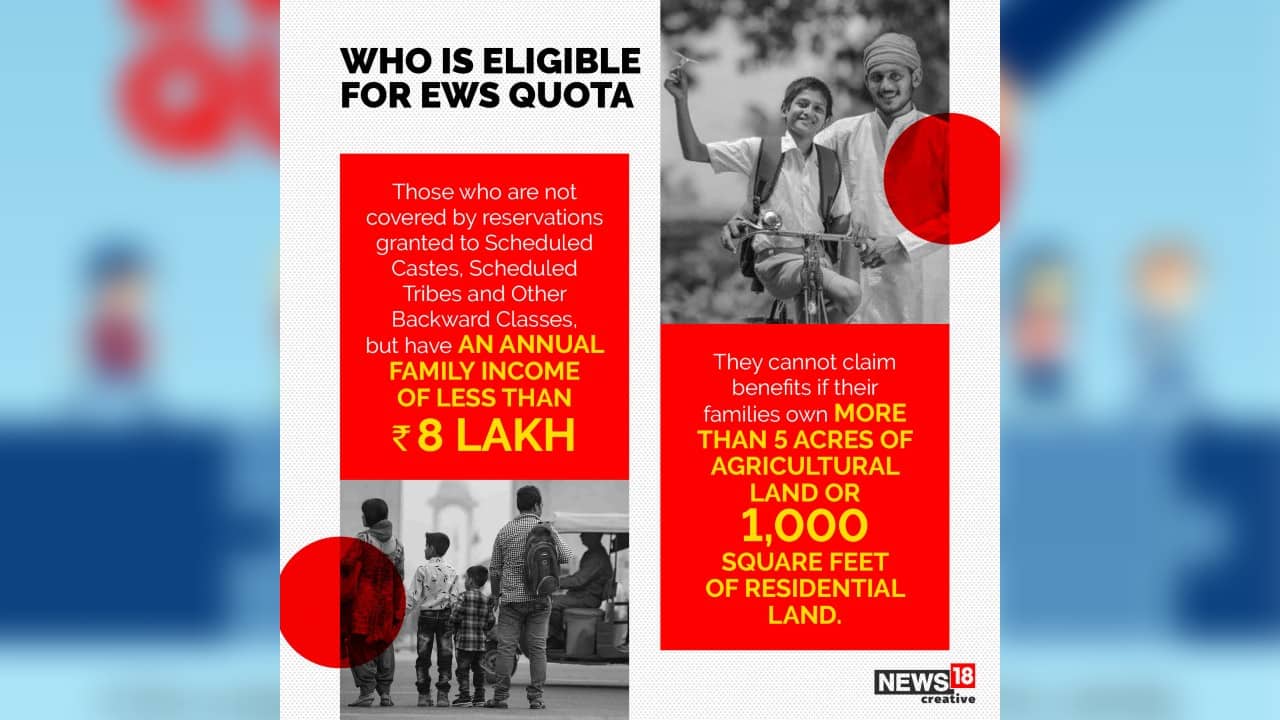 Those who are not covered by reservations granted to Scheduled Castes, Scheduled Tribes and Other Backward Classes, but have an annual family income of less than Rs 8 lakh. (Image: News18 Creative)