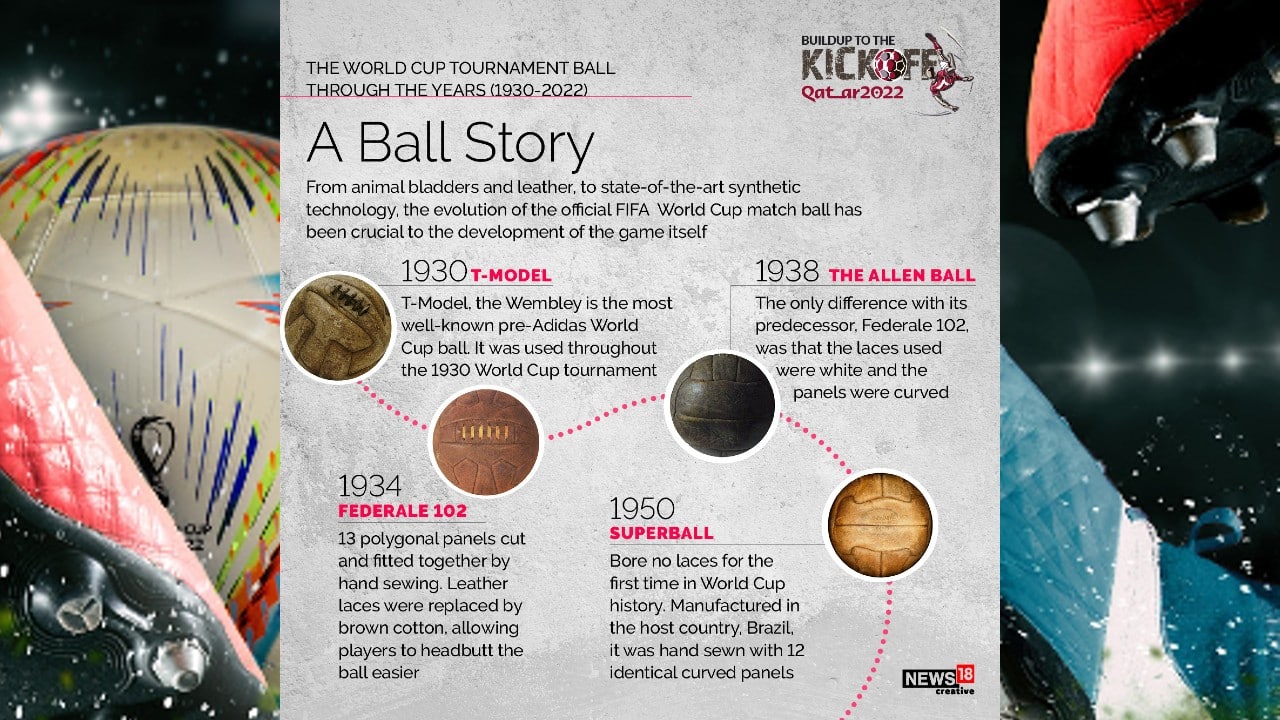 FIFA World Cup 2022 History of the official World Cup match balls
