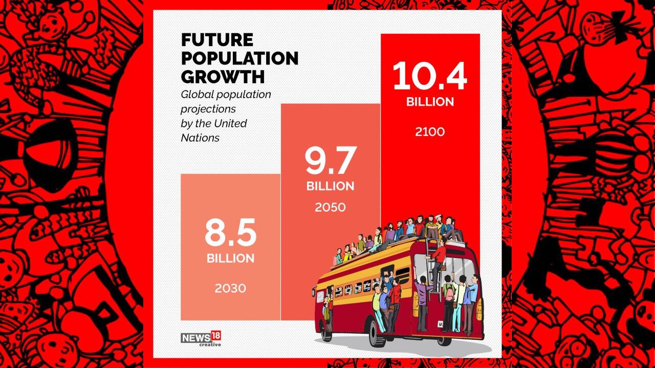 Here’s the global population projections by the United Nations. (Image: News18 Creative)