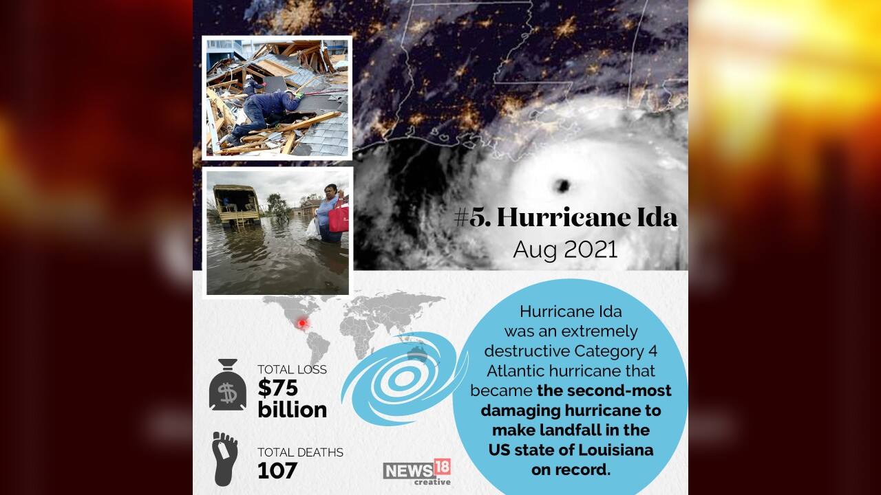 5 | Hurricane Ida (August 2021) | Total loss: $75 billion (Image: News18 Creative)
