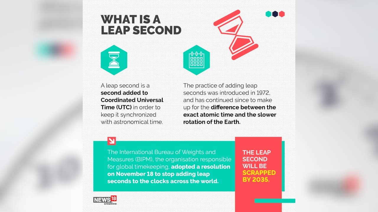 Explainer What’s a leap second and why it is being scrapped