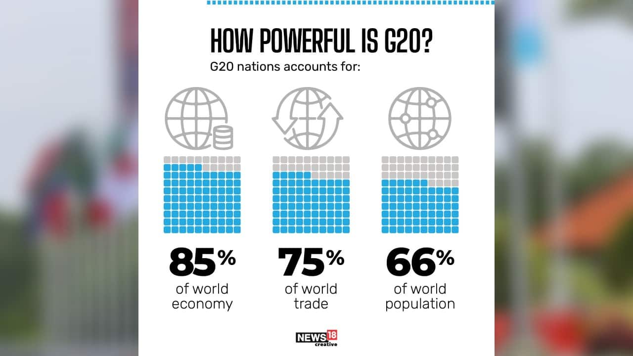 G20 nations accounts for 85 percent of world economy, 75 of world trade and 66 percent of world population. (Image: News18 Creative)