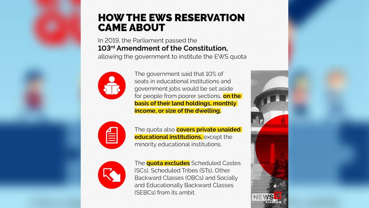 Supreme Court endorses 10% EWS quota all you need to know about it Supreme Court endorses 10% EWS quota all you need to know about it