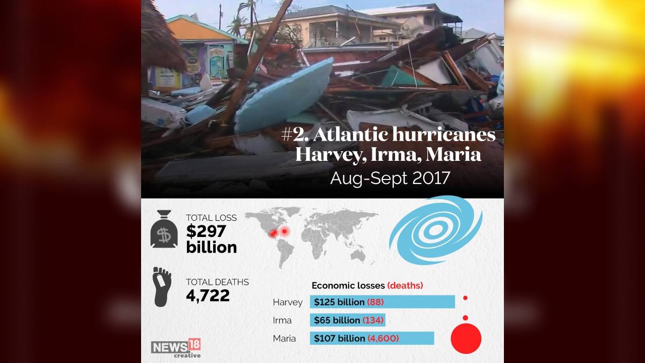 2 | Atlantic hurricanes Harvey, Irma, Maria (August-September 2017) | Total loss: $297 billion (Image: News18 Creative)