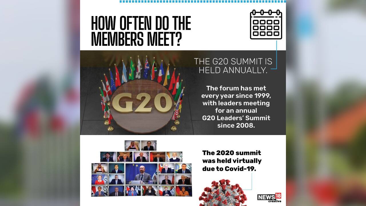 The G20 Summit is held annually. The 2022 summit was held virtually due to COVID-19. (Image: News18 Creative)