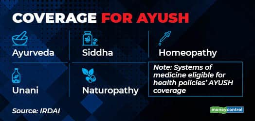 Health Insurance Which Covers Ayush