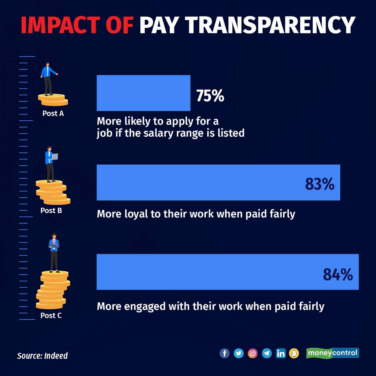 About Salaries 1611_002