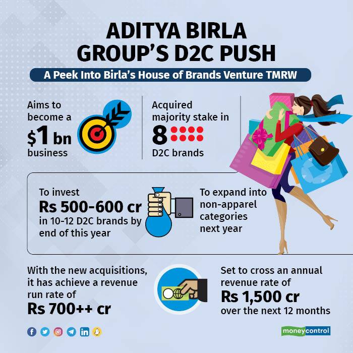 Aditya Birla Group’s D2C Push R