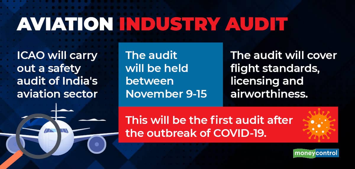 What is the ICAO audit?
