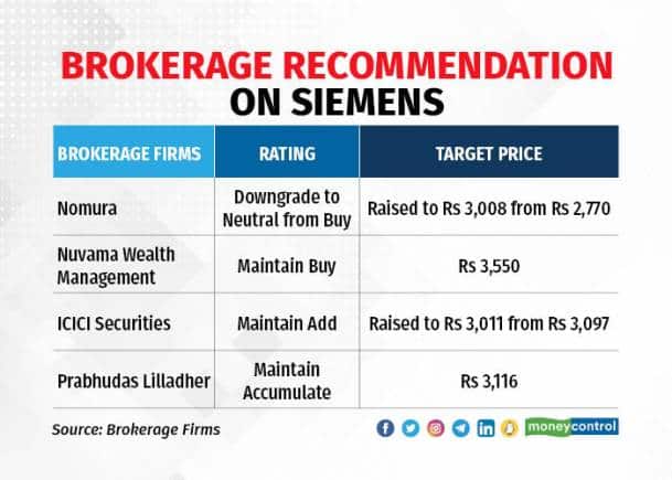 Brokerage recommendation on Siemens