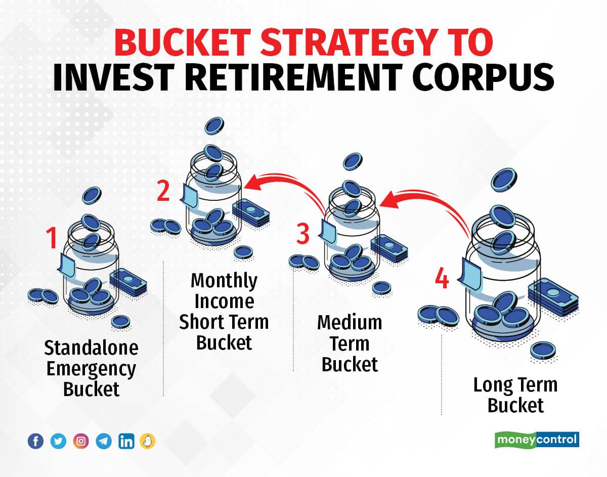 Bucket strategy 1611_001