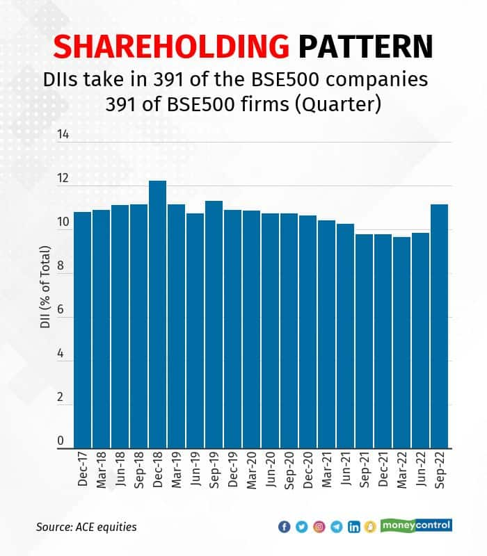 Fii dii deals moneycontrol