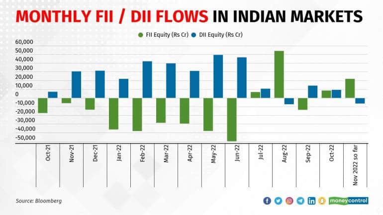 Indian markets look pricey but robust macros attract foreign investors