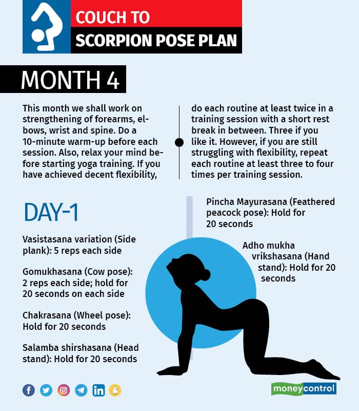 Fitness planner yoga month four