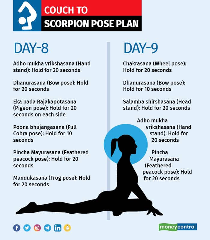 Fitness planner yoga month four5
