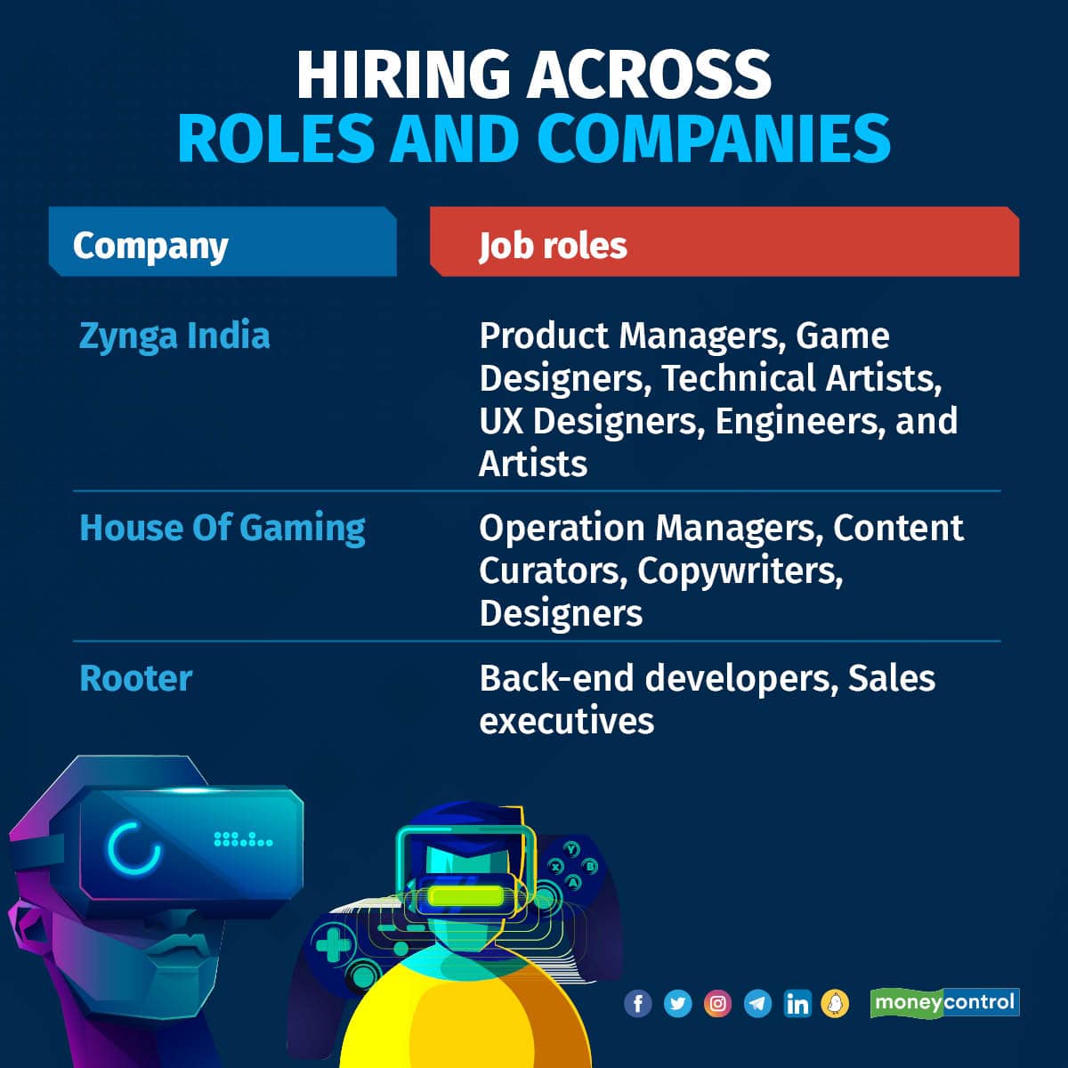 The complete list of gaming jobs