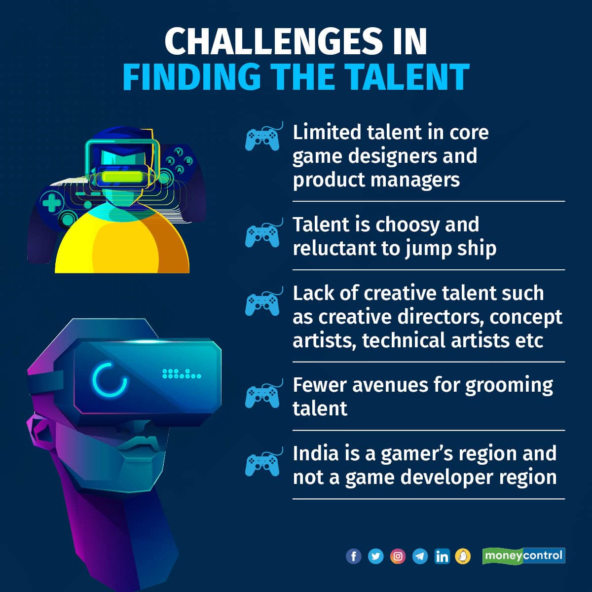 Gaming industry in India seeing strong hiring gains: Indeed