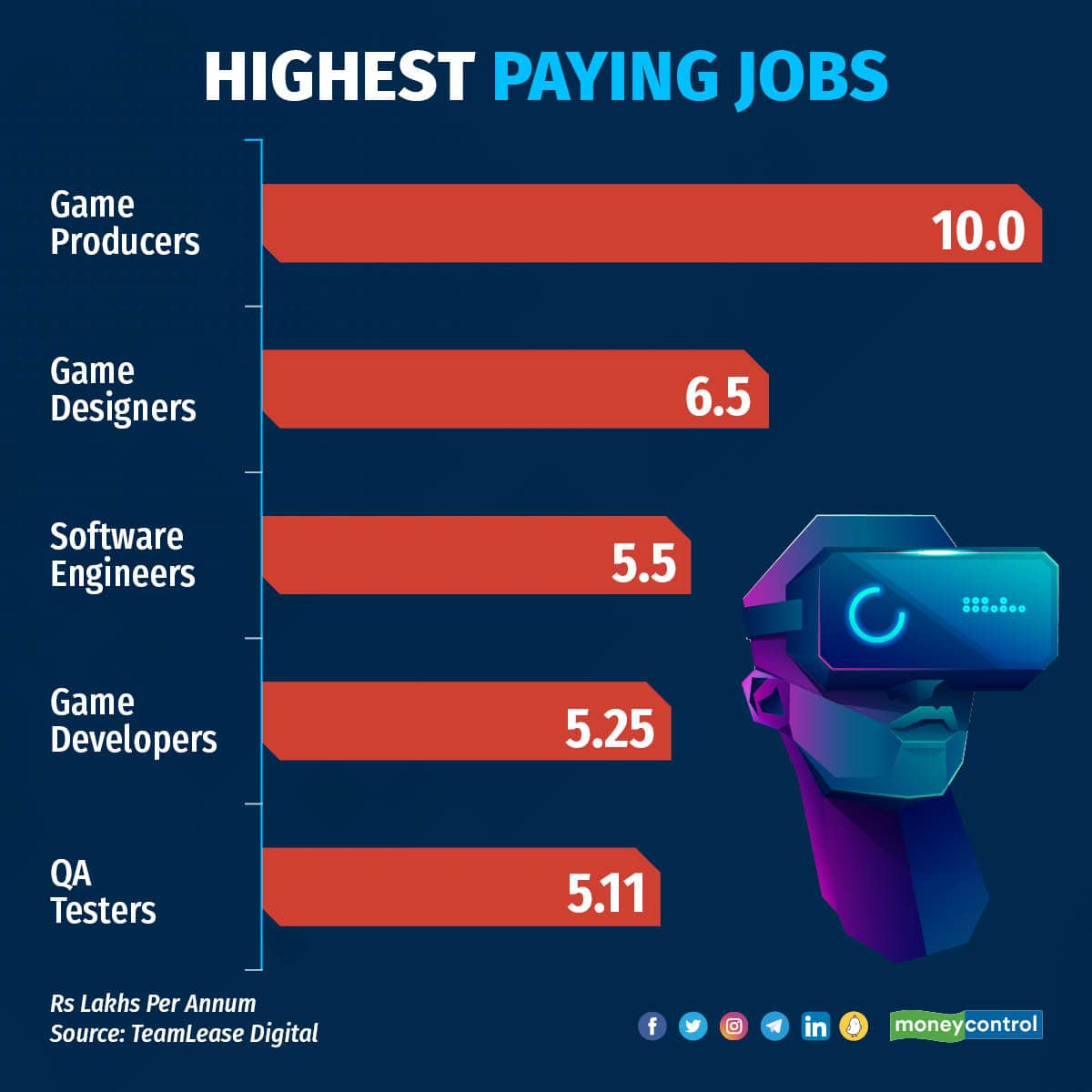 The complete list of gaming jobs