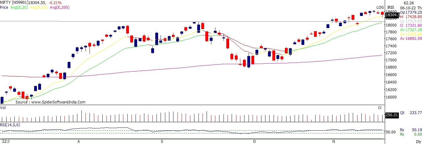 Trade setup for today: Top 15 things to know before the opening bell