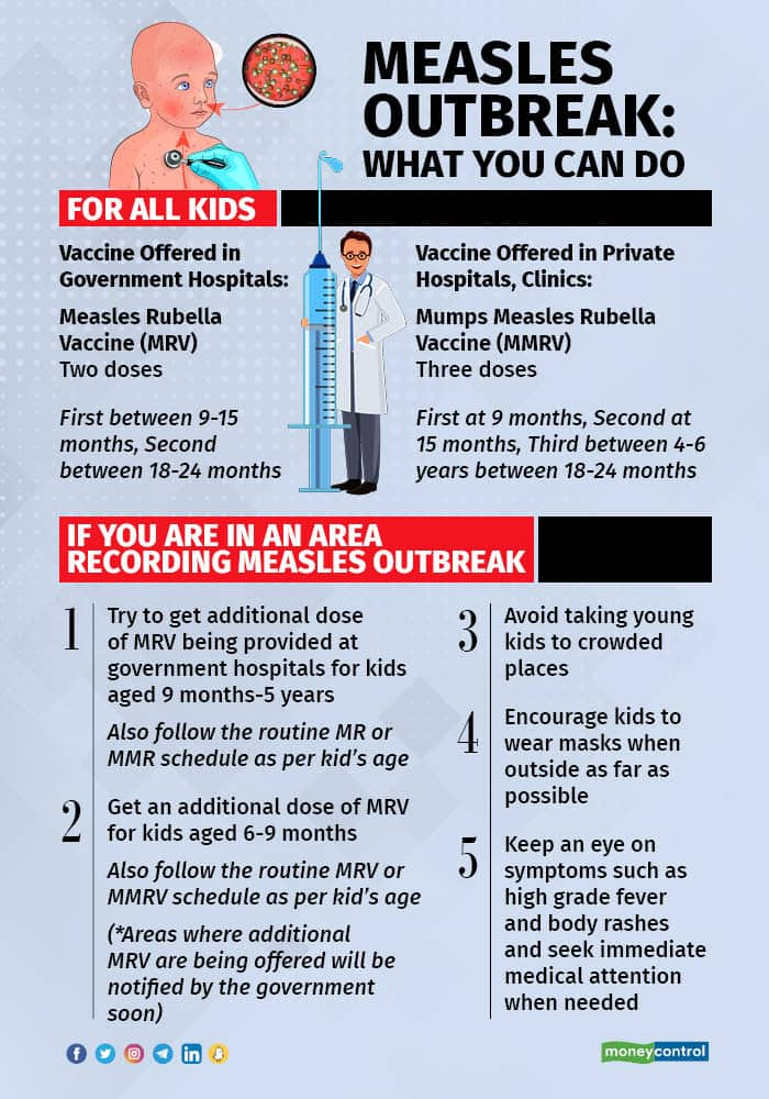 What is my mmr? Top 3 places to check mmr, India News