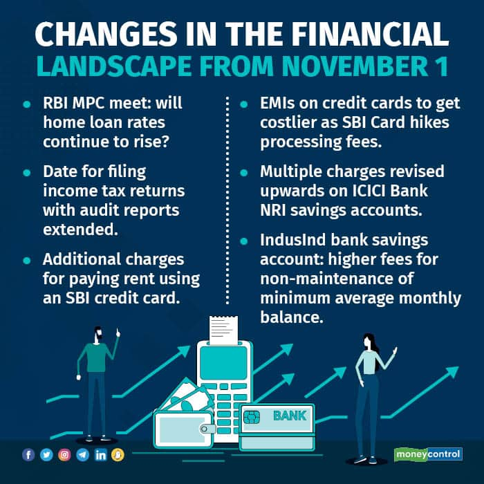 financial landscape