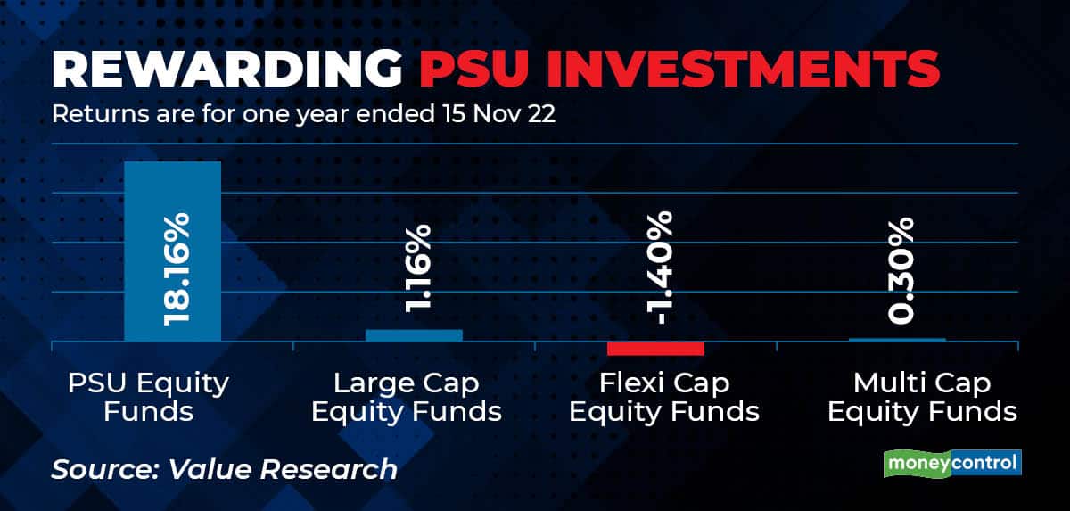 PSU investments_001