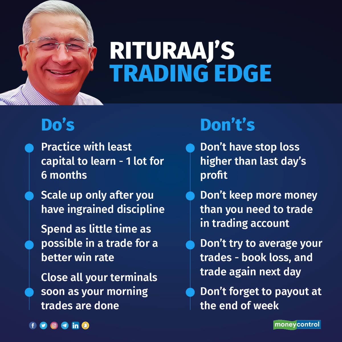 Rituraaj’s Trading Edge