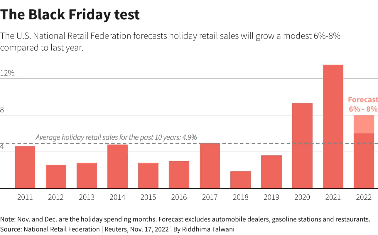 Sales