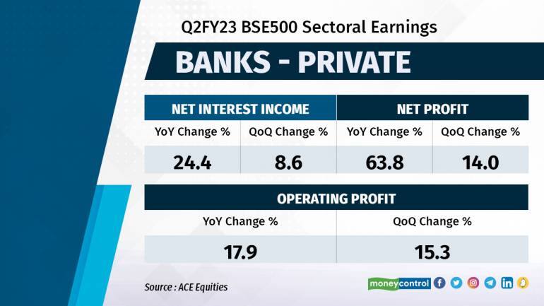 Slideshow Banks Private