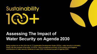 Water Security & SDGs: An interwoven and complex relationship
