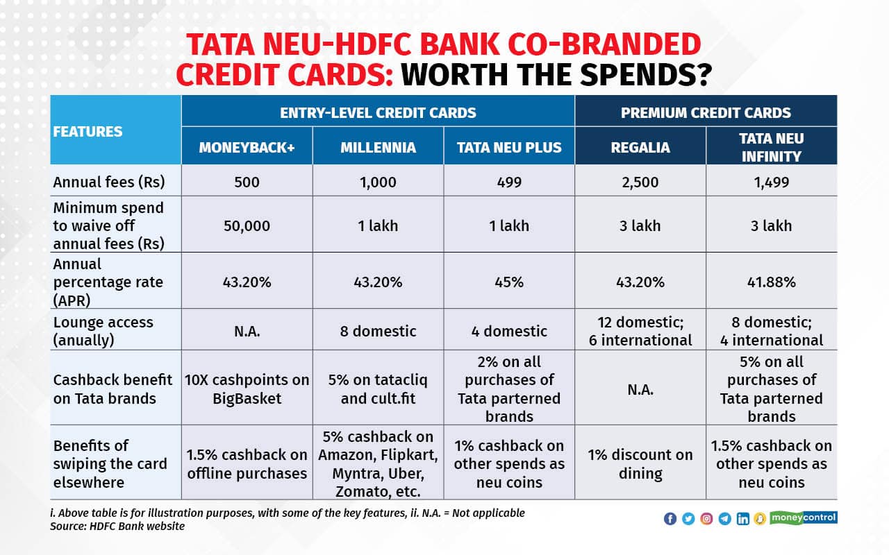 Tata Neu-HDFC Bank co-branded credit cards Worth the spends