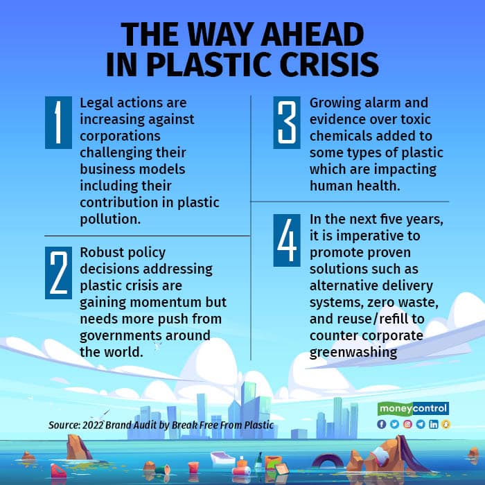 The way ahead in Plastic Crisis