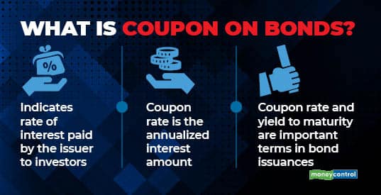 What is coupon on bonds