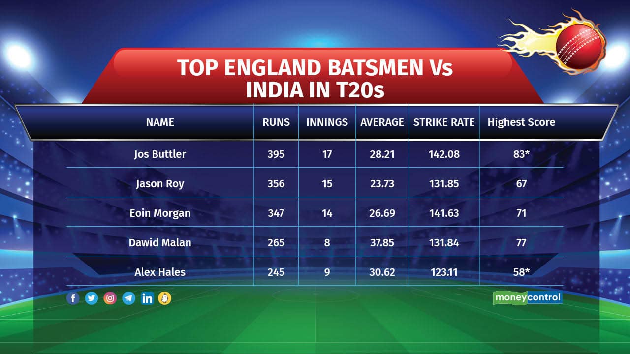 asia cup points india england3