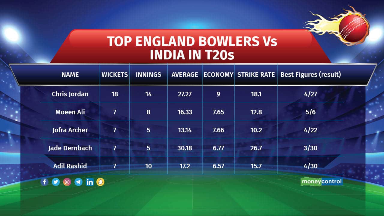 asia cup points india england4