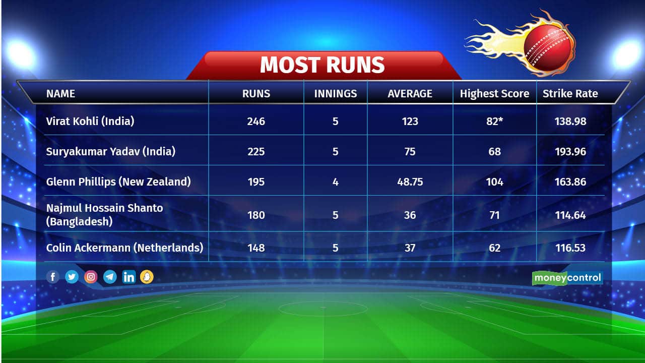 asia cup points table 0811