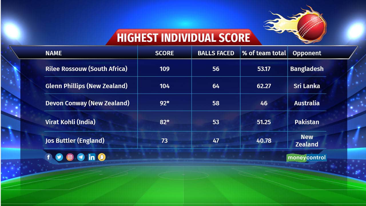 asia cup points table 08112