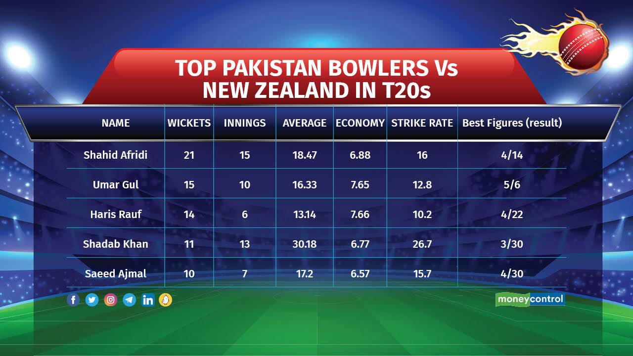 T20 World Cup 2022 New Zealand vs Pakistan What the stats tell us