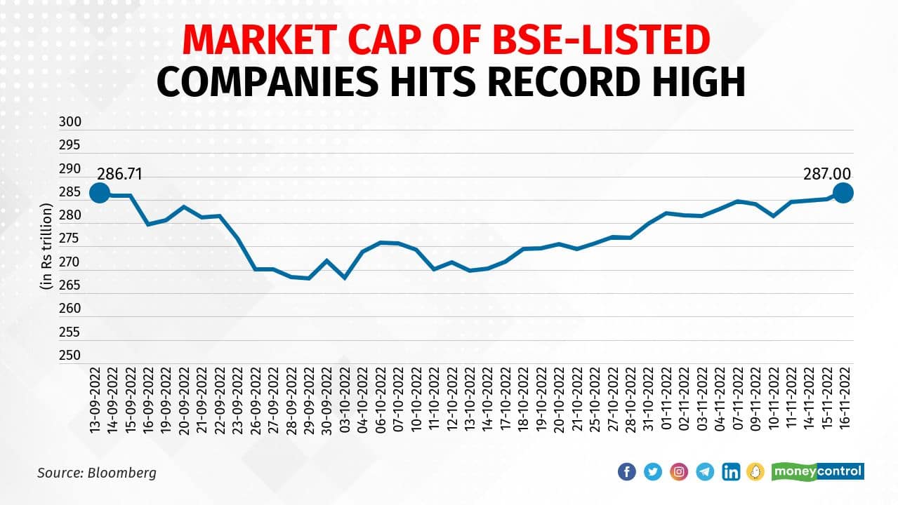 bse all listed mcap