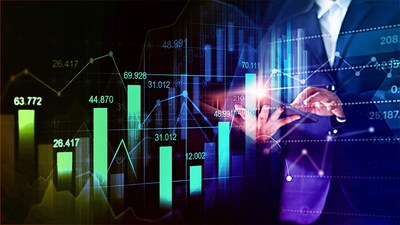 Commodities Outlook for next week