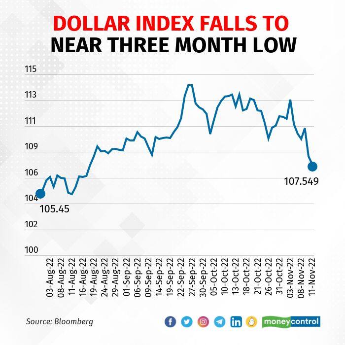 dollar index1