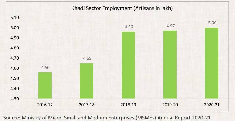 India's Khadi market flourishes despite COVID impact