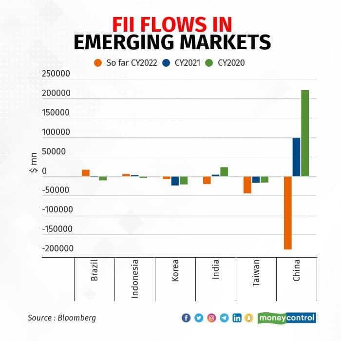fii-flows-in-emerging-markets