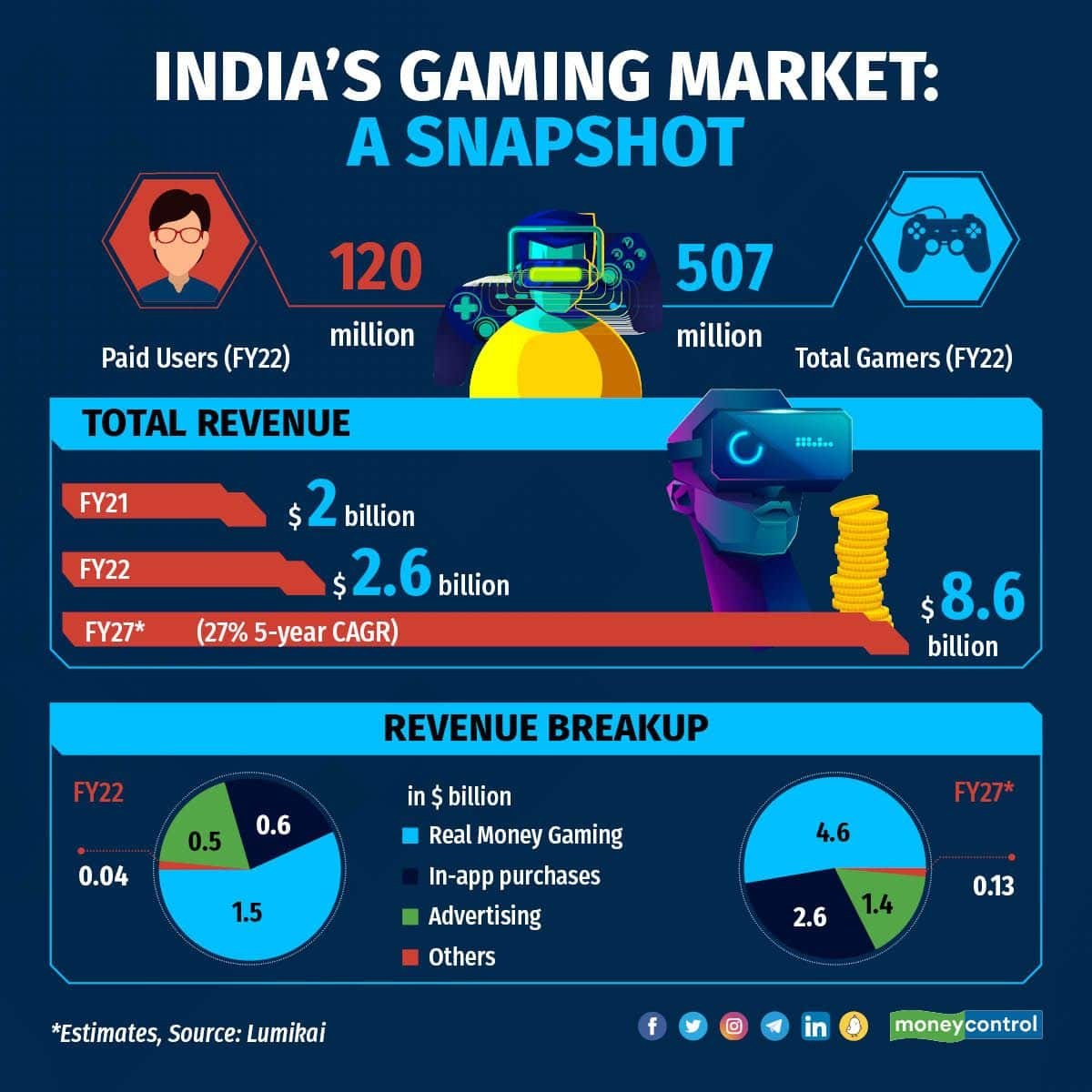 A WATERSHED MOMENT FOR ONLINE REAL MONEY GAMING INDUSTRY IN INDIA