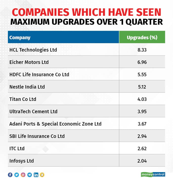 max upgrades 1 qtr
